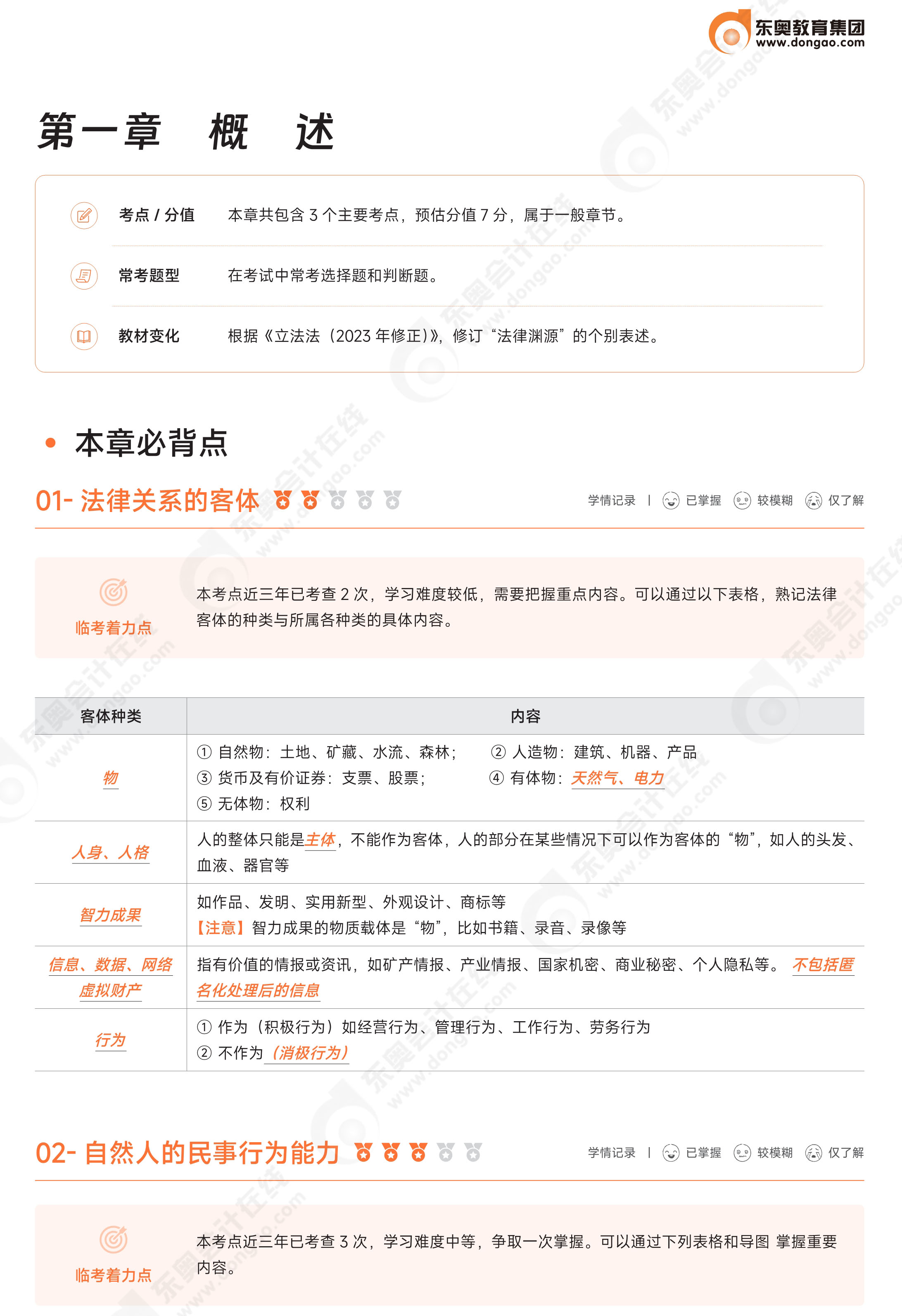 初級救命三色筆記-經(jīng)濟(jì)法1jpg