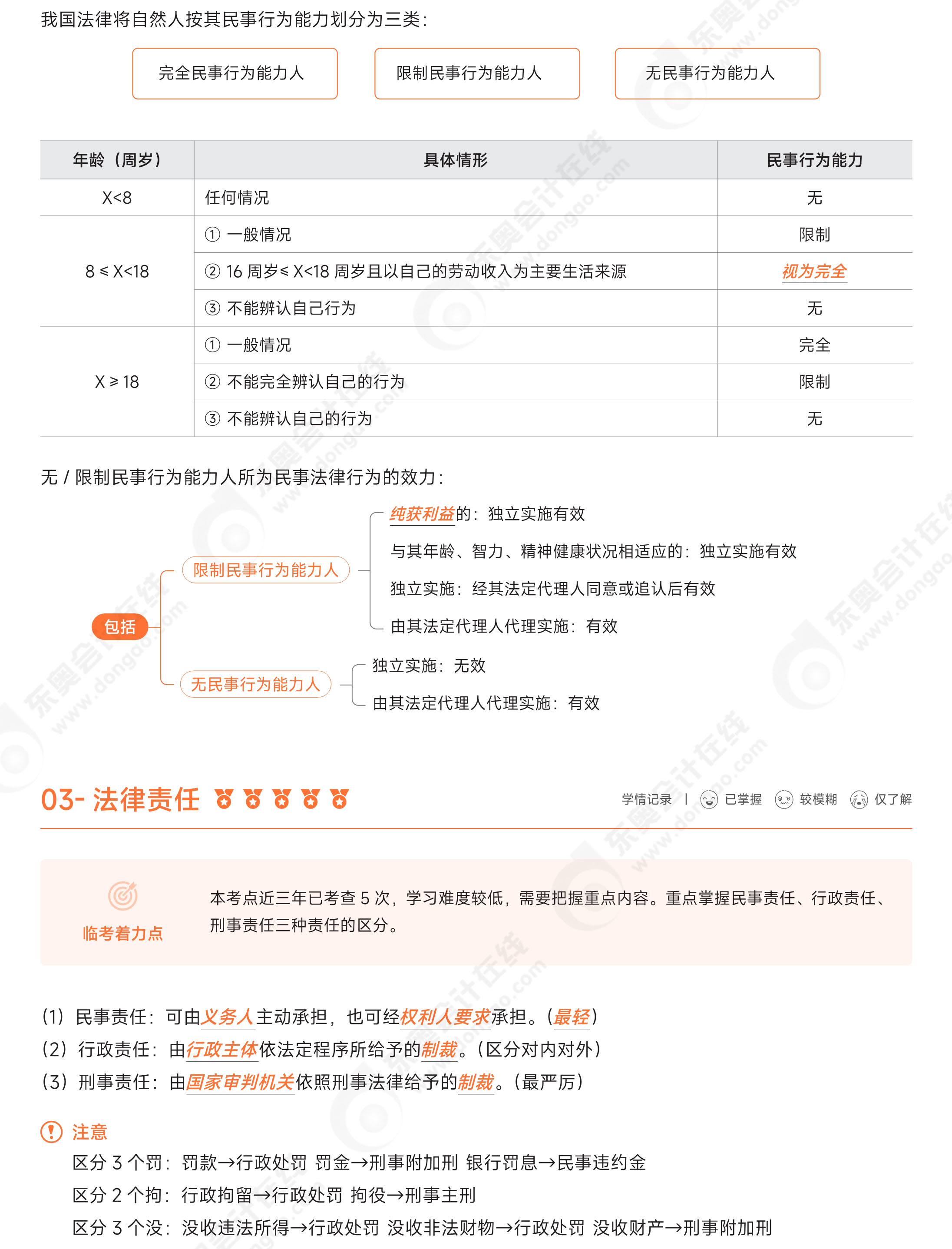 初級救命三色筆記-經(jīng)濟(jì)法2