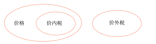從價(jià)計(jì)征 從價(jià)計(jì)征