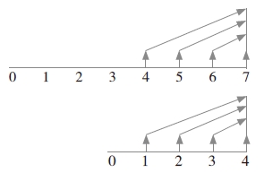 中級(jí)會(huì)計(jì)遞延年金 中級(jí)會(huì)計(jì)遞延年金