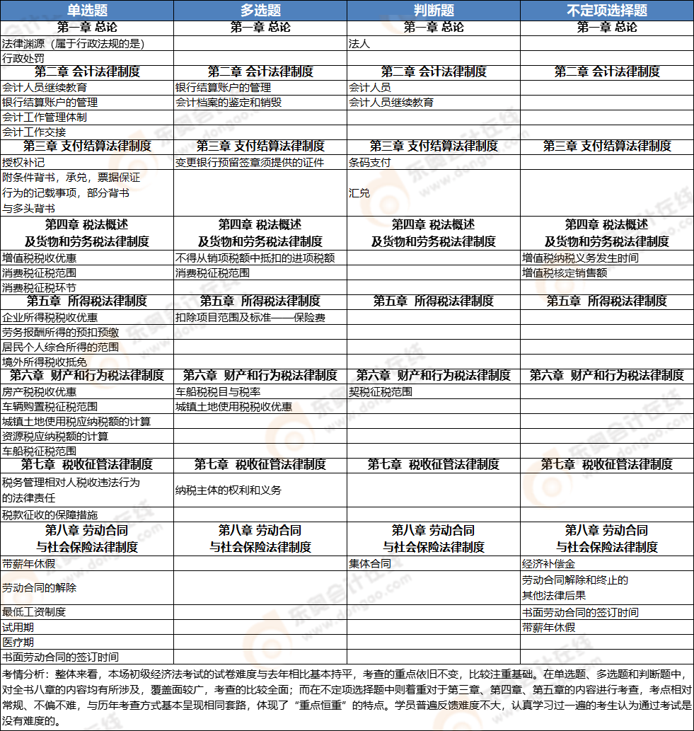 初級(jí)會(huì)計(jì)《經(jīng)濟(jì)法基礎(chǔ)》第二批次考點(diǎn)總結(jié) 初級(jí)會(huì)計(jì)《經(jīng)濟(jì)法基礎(chǔ)》第二批次考點(diǎn)總結(jié)