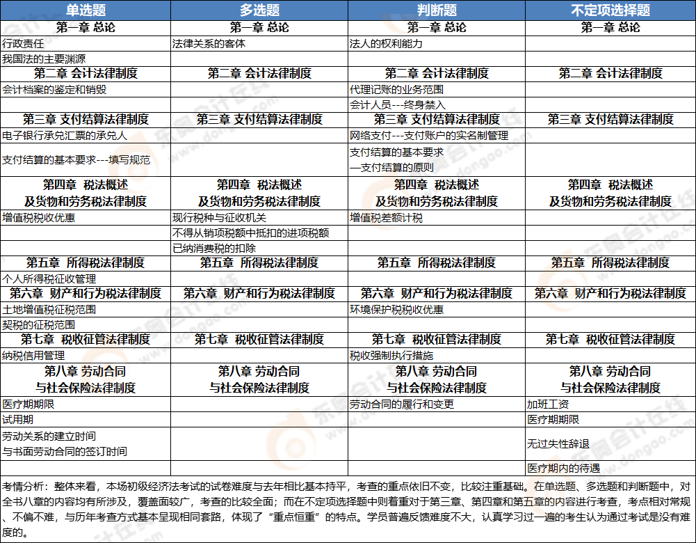 初級會計《經濟法基礎》第四批次考點總結 初級會計《經濟法基礎》第四批次考點總結