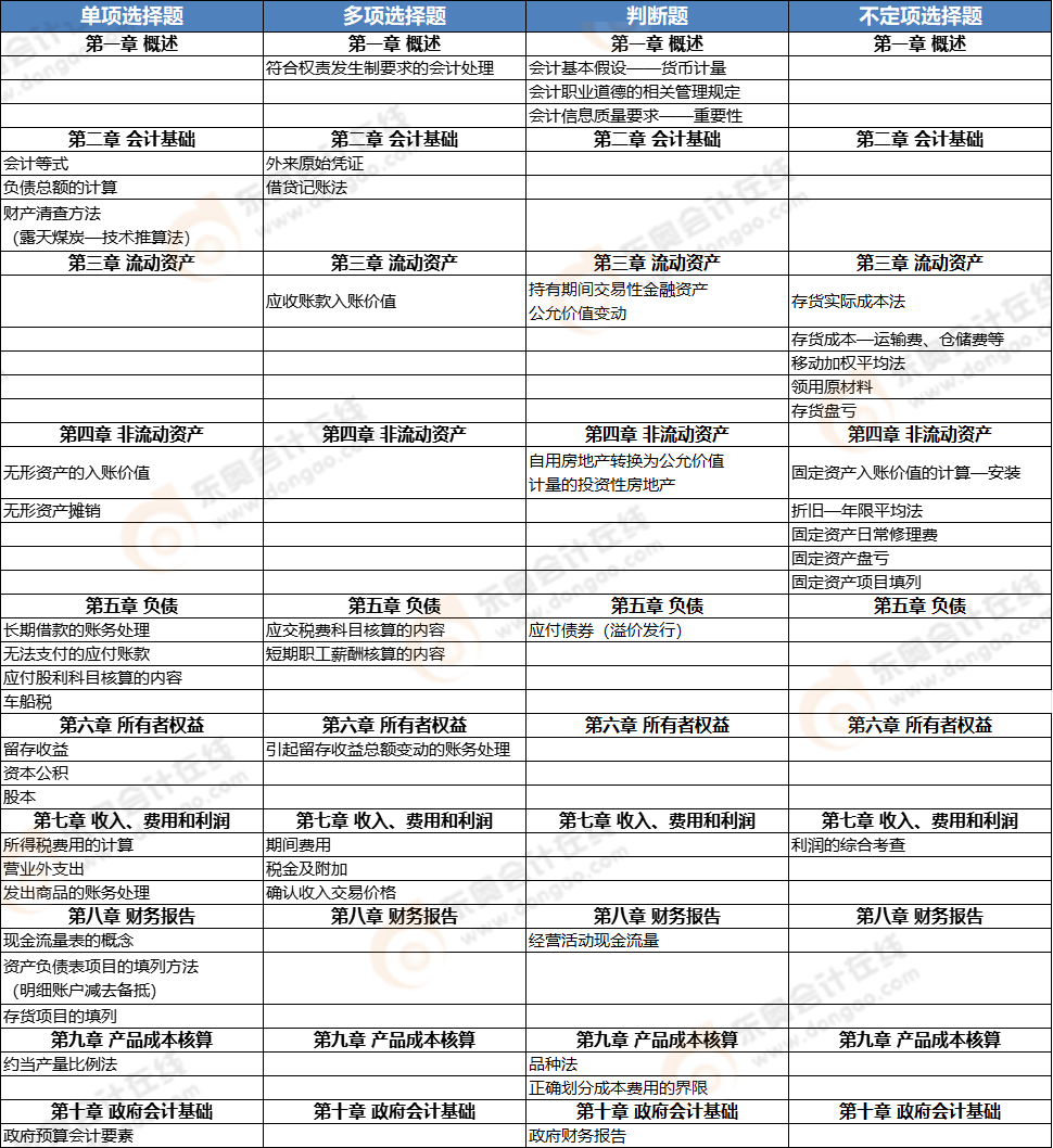 《初級會計實務(wù)》第四批次考點總結(jié) 《初級會計實務(wù)》第四批次考點總結(jié)