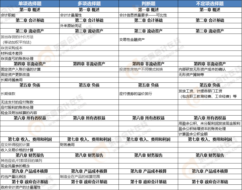 《初級會計實務(wù)》第六批次考點總結(jié) 《初級會計實務(wù)》第六批次考點總結(jié)