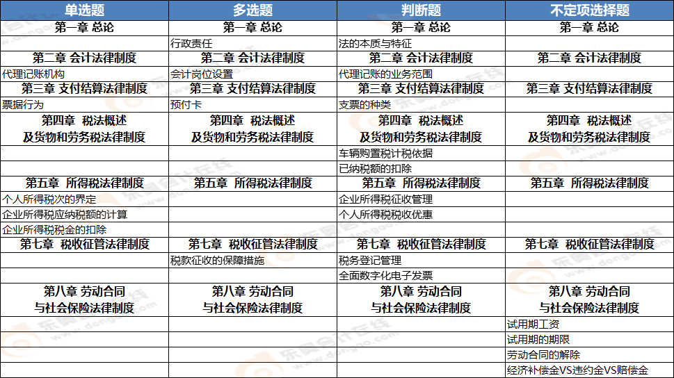 初級(jí)會(huì)計(jì)《經(jīng)濟(jì)法基礎(chǔ)》第六批次考點(diǎn)總結(jié) 初級(jí)會(huì)計(jì)《經(jīng)濟(jì)法基礎(chǔ)》第六批次考點(diǎn)總結(jié)