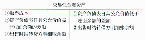 初級(jí)會(huì)計(jì)