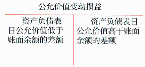 初級(jí)會(huì)計(jì)考試