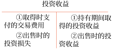 初級(jí)會(huì)計(jì)師