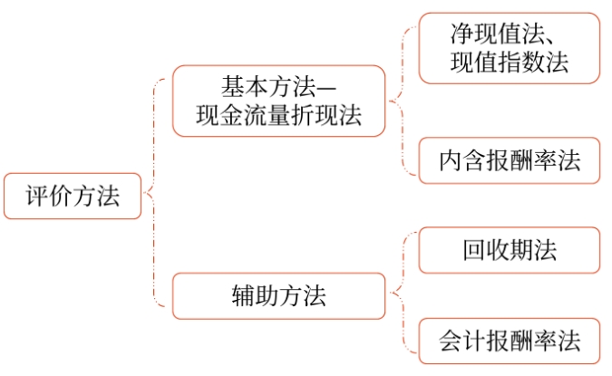 獨立項目01 獨立項目01