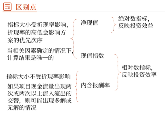 獨立項目02 獨立項目02