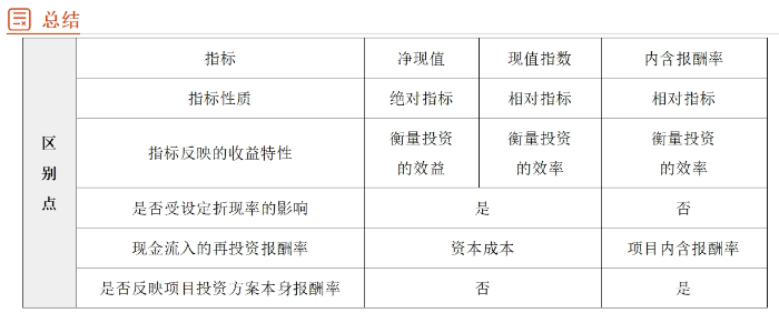 獨立項目03 獨立項目03