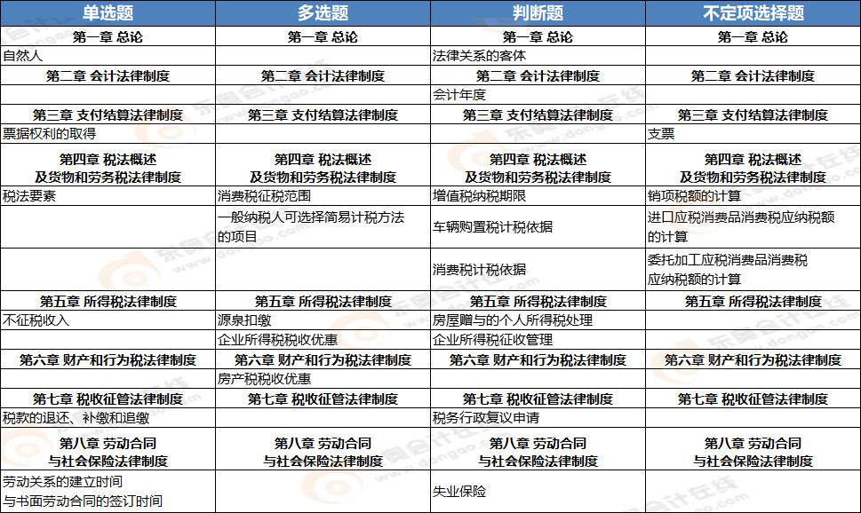 初級(jí)會(huì)計(jì)《經(jīng)濟(jì)法基礎(chǔ)》第八批次考點(diǎn)總結(jié) 初級(jí)會(huì)計(jì)《經(jīng)濟(jì)法基礎(chǔ)》第八批次考點(diǎn)總結(jié)