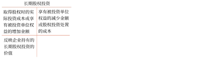 初級(jí)會(huì)計(jì)