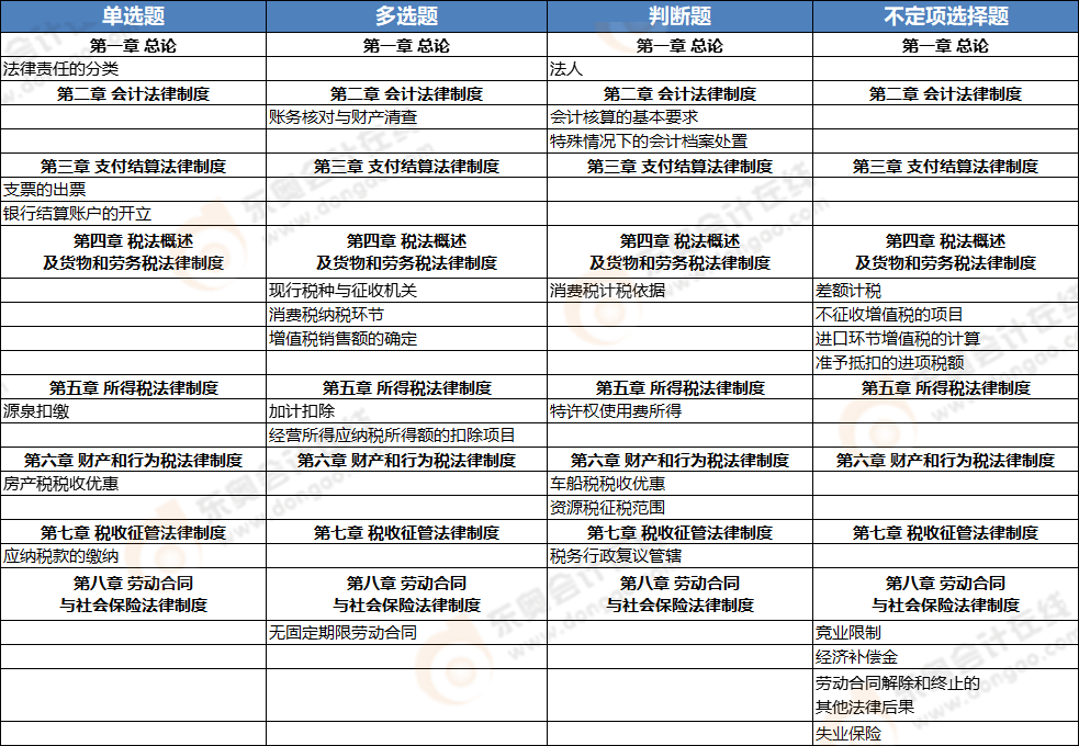 初級會計《經(jīng)濟(jì)法基礎(chǔ)》第十批次考點(diǎn)總結(jié) 初級會計《經(jīng)濟(jì)法基礎(chǔ)》第十批次考點(diǎn)總結(jié)