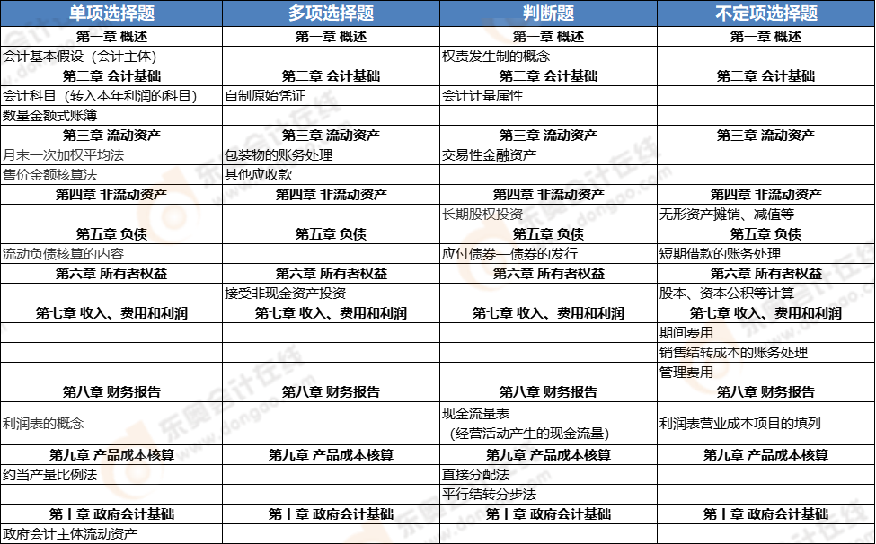 《初級會計實務》第九批次考點總結 《初級會計實務》第九批次考點總結