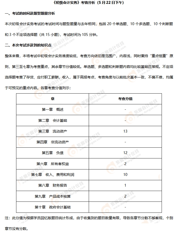 《初級會計實務》第十批次考情分析 《初級會計實務》第十批次考情分析