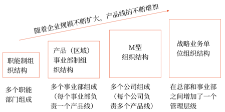 第四章 戰(zhàn)略實(shí)施(Word筆記版)6156 第四章 戰(zhàn)略實(shí)施(Word筆記版)6156