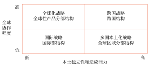 第四章 戰(zhàn)略實(shí)施(Word筆記版)7136 第四章 戰(zhàn)略實(shí)施(Word筆記版)7136