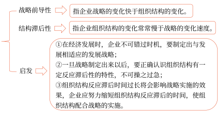 第四章 戰(zhàn)略實施(Word筆記版)13838 第四章 戰(zhàn)略實施(Word筆記版)13838