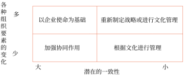 第四章 戰(zhàn)略實(shí)施(Word筆記版)21177 第四章 戰(zhàn)略實(shí)施(Word筆記版)21177