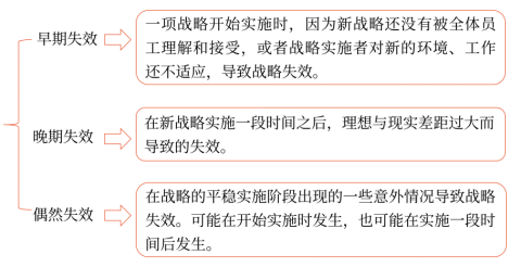 第四章 戰(zhàn)略實(shí)施(Word筆記版)23482