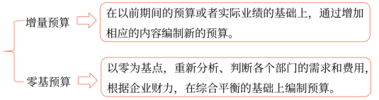 第四章 戰(zhàn)略實(shí)施(Word筆記版)24893 第四章 戰(zhàn)略實(shí)施(Word筆記版)24893