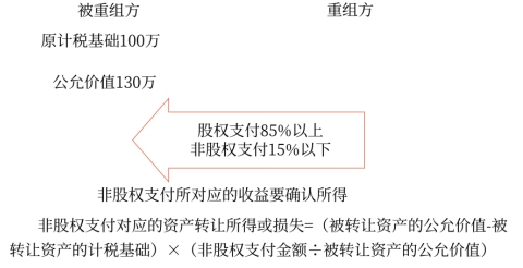 再次提示 再次提示