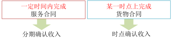 p1知識點(diǎn)
