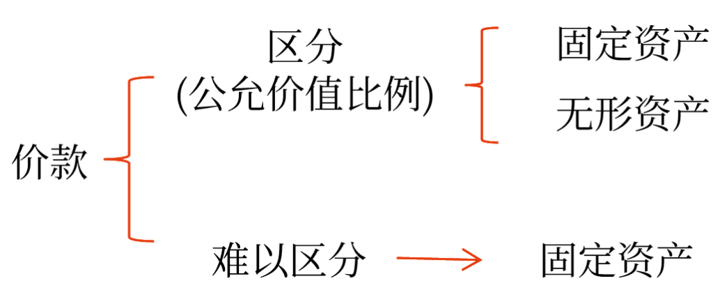 價(jià)款 價(jià)款