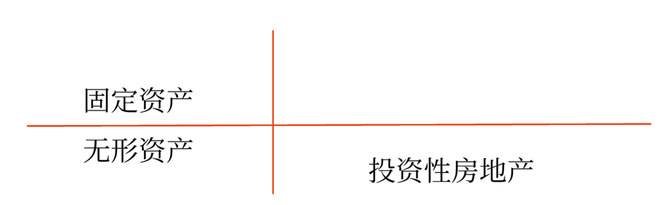 固定資產(chǎn) 固定資產(chǎn)