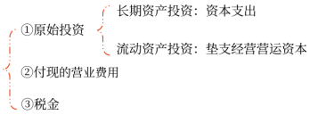 05第五章 投資項(xiàng)目資本預(yù)算(Word筆記版)20437