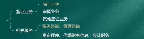 什么是注冊會計師