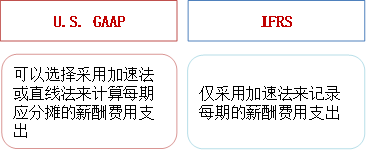 p1知識(shí)點(diǎn)