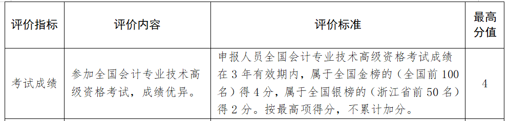 高級會計師業(yè)績怎么寫，才能高分通過？