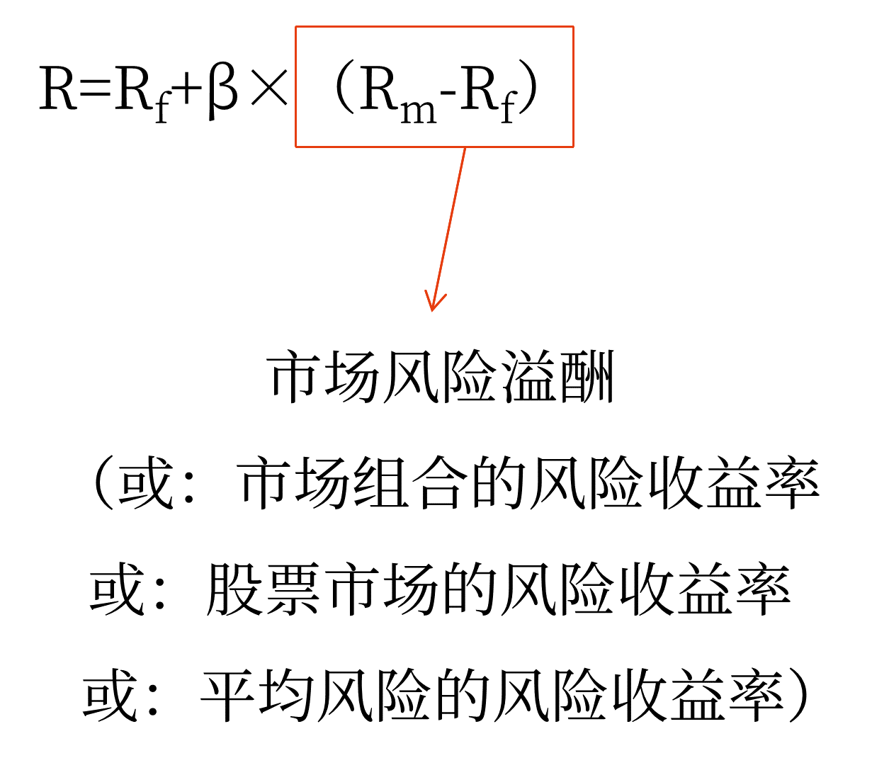 市場(chǎng) 市場(chǎng)