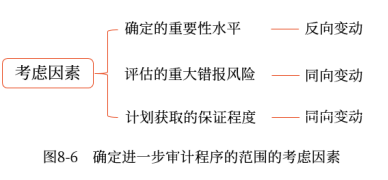 08第八章 風(fēng)險(xiǎn)應(yīng)對(Word筆記版)2027