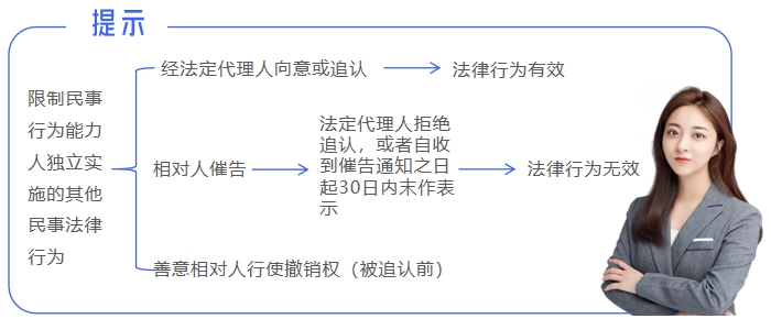 中級(jí)會(huì)計(jì)提示