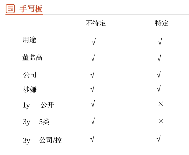 特定不特定 特定不特定