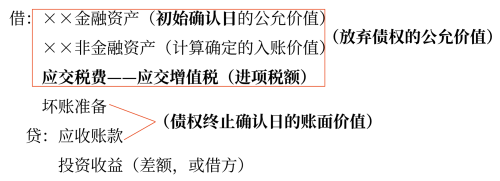 債務重組損益的會計處理