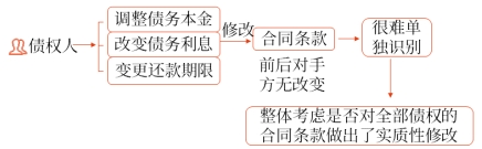 債權(quán)人 債權(quán)人