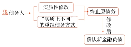 債務(wù)人 債務(wù)人