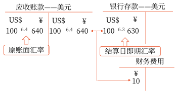 結(jié)算 結(jié)算
