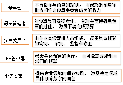 p1知識(shí)點(diǎn) p1知識(shí)點(diǎn)