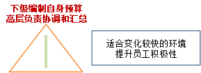 p1知識(shí)點(diǎn) p1知識(shí)點(diǎn)