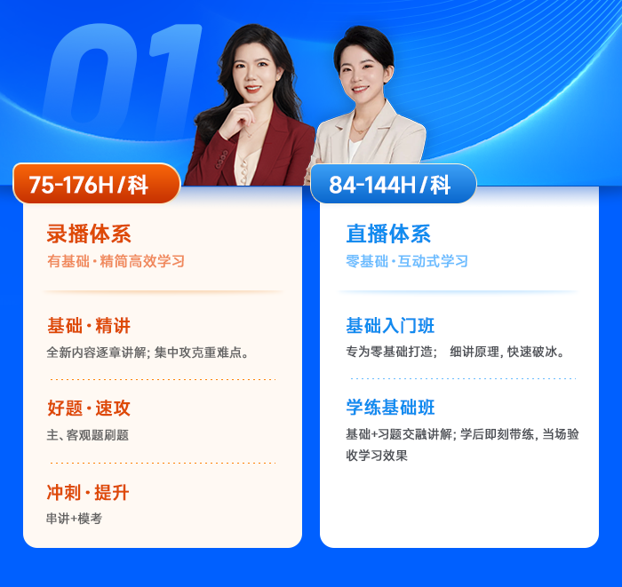 中級(jí)會(huì)計(jì)人氣名師班采取“雙體系”的教學(xué)體系