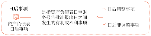 資產負債表日后事項的定義 資產負債表日后事項的定義