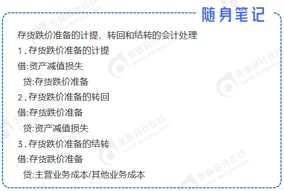 中級(jí)會(huì)計(jì)分錄
