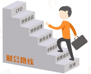 財會路線