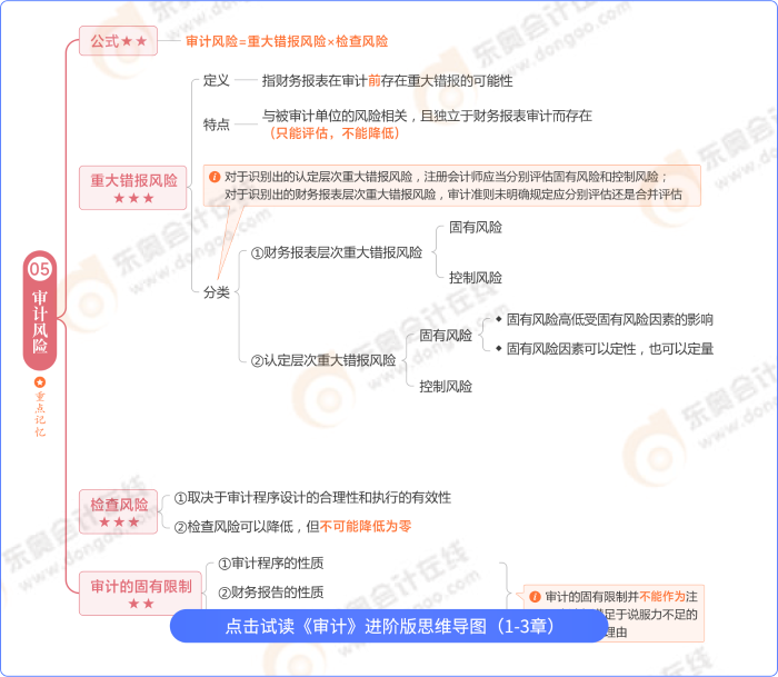 審計思維導(dǎo)圖進(jìn)階版