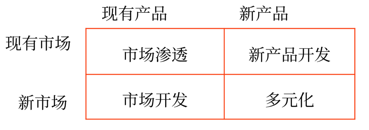 企業(yè)總體戰(zhàn)略的類型_2025年《高級(jí)會(huì)計(jì)實(shí)務(wù)》預(yù)習(xí)知識(shí)點(diǎn)